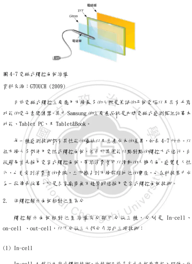 圖 4-7 電磁式觸控面板結構  資料來源：GTOUCH (2009)  目前電磁式觸控主要應用市場最多的大概是筆試的平板電腦以及具有手寫 功能的電子書閱讀器。其中 Samsung 的主要產品就是內建電磁式感測模組記事本 功能、Tablet PC、及 Tablet&amp;Book。  每一種感測技術都有其性能的優缺以及生產成本的差異，如表 4-7 所示。以 往市場大多都使用電阻式觸控面板，但由於其僅能以點對點的觸控方式進行，自 從蘋果首先採用電容式觸控面板，帶給消費者可以滑動的人機介面，感覺更人性 化，也