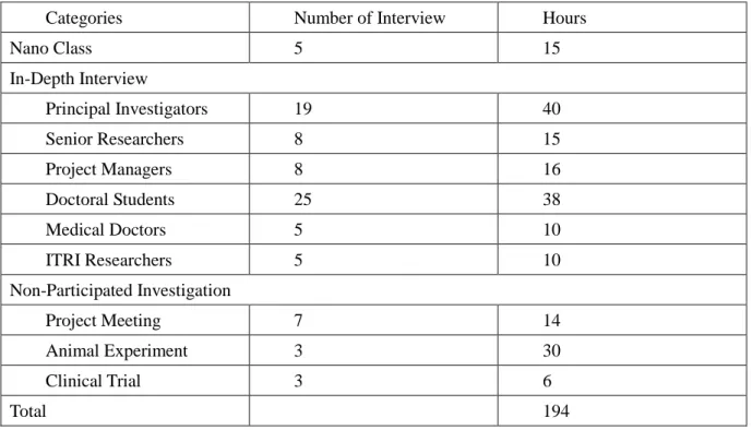 TABLE 1: Fieldwork Summary 