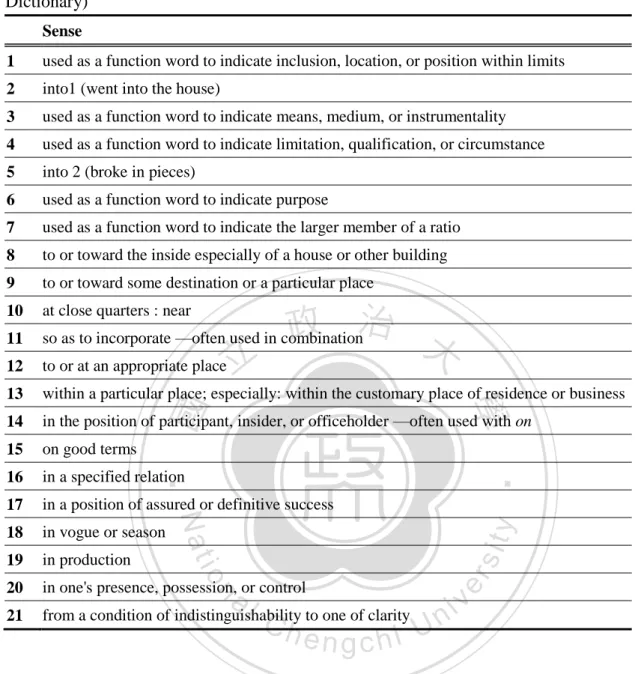 Table 3.5 Categorization of the Sense of in (from Merriam-Webster‘s Online  Dictionary) 