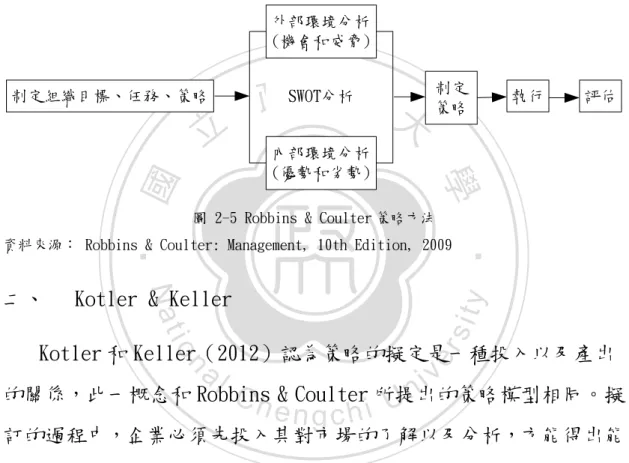 圖 2-5 Robbins &amp; Coulter 策略方法  資料來源： Robbins &amp; Coulter: Management, 10th Edition, 2009 