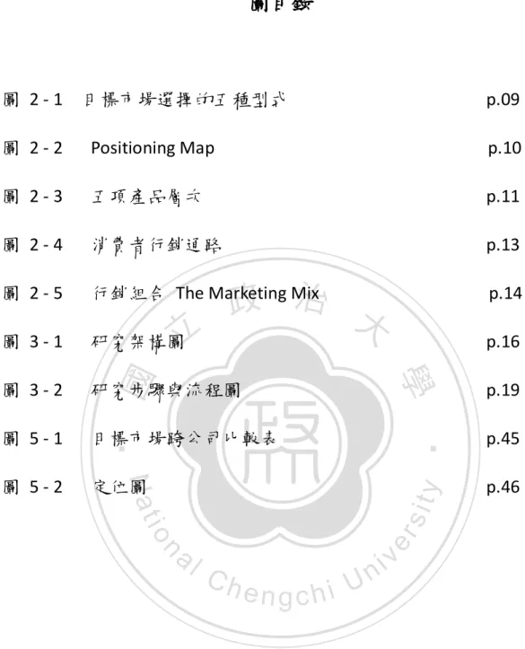 圖 2 - 5   行銷組合 The Marketing Mix                                   p.14 