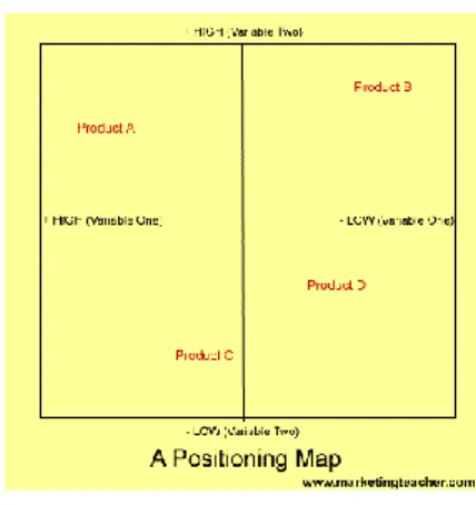 圖  2 – 2 Positioning Map(original)                  Positioning Map(cars) 