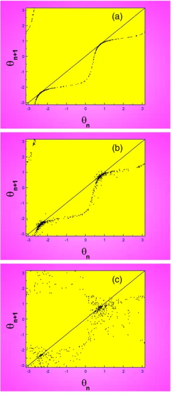 Fig. 5. Illustrations of the map evolution for different τ values. τ=(a) 2.5 s, (b) 3.2 s, and (c) 4.3 s