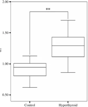 Fig. 4. Boxplot for comparison of α 1 between hyperthyroid patients and normal controls
