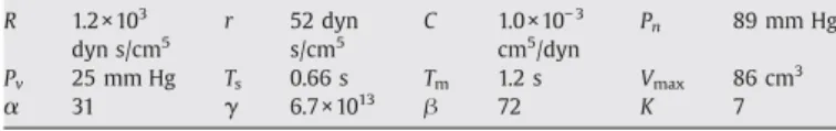 Fig. 1 illustrates time evolution of R –R intervals with/without nonlinear noise reduction
