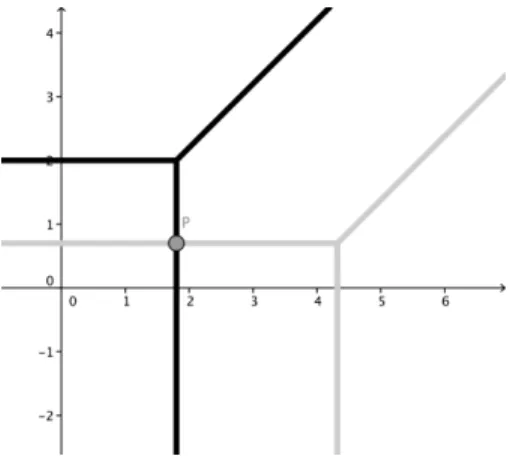 Figure 1.2: two tropical lines in general positions