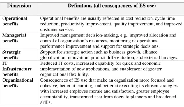 Table 3: ES Benefit dimensions (based on Shang and Seddon 2002)  Dimension  Definitions (all consequences of ES use) 