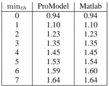 TABLE VIII
