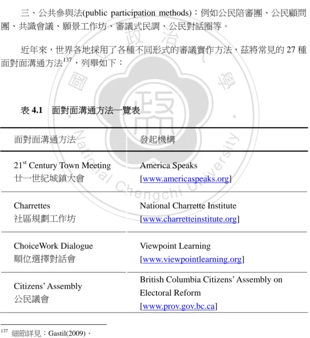 表 4.1  面對面溝通方法一覽表 