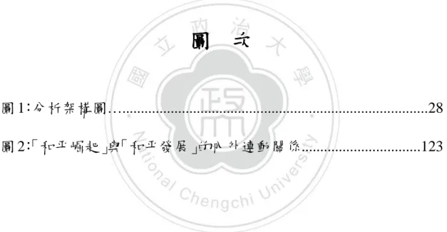 表  次  表 1：中共高層對「和平崛起」的相關發言…............................................5  表 2-1：中國大陸 GDP 及對外貿易總額(1978~2003 年) …...................42  表 2-2：中國大陸 GDP 及對外貿易總額(2003~2012 年) …...................43  圖  次  圖 1：分析架構圖…..............................................