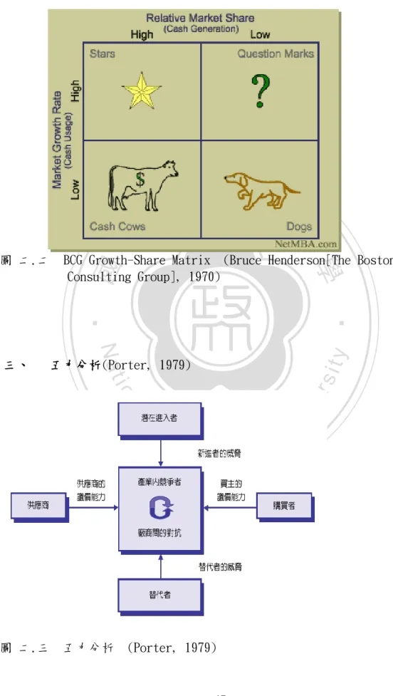 圖 二.二  BCG Growth-Share Matrix  (Bruce Henderson[The Boston  Consulting Group], 1970) 