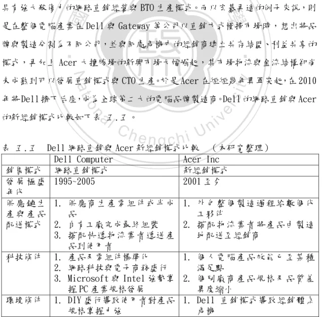 表 五.五  Dell 網路直銷與 Acer 新經銷模式比較  （本研究整理）  Dell Computer  Acer Inc 