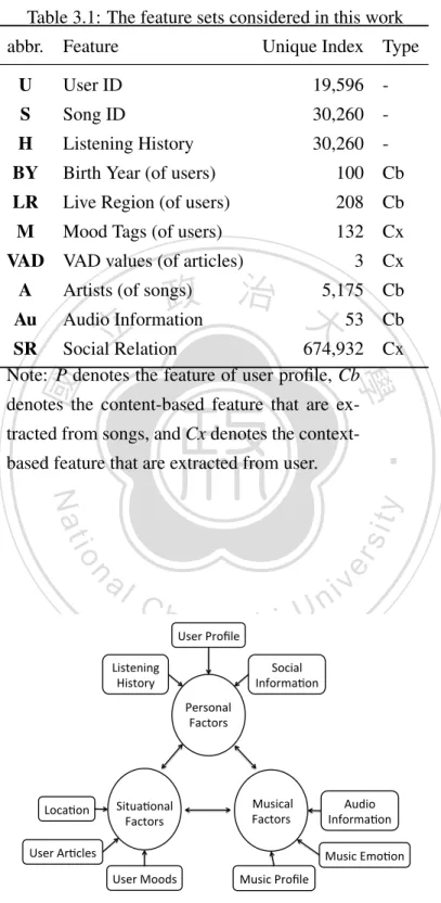 Table 3.1: The feature sets considered in this work