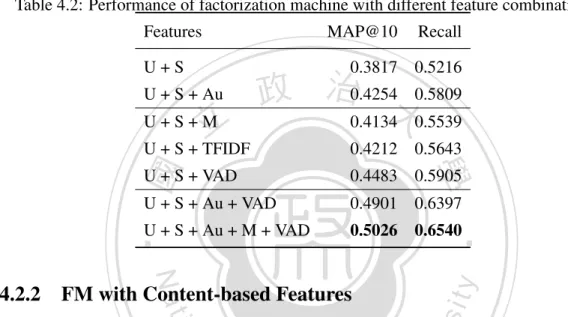 Table 4.2: Performance of factorization machine with different feature combinations