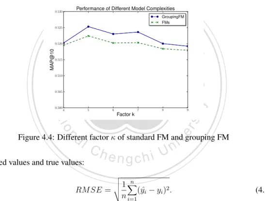Figure 4.4: Different factor  of standard FM and grouping FM predicted values and true values: