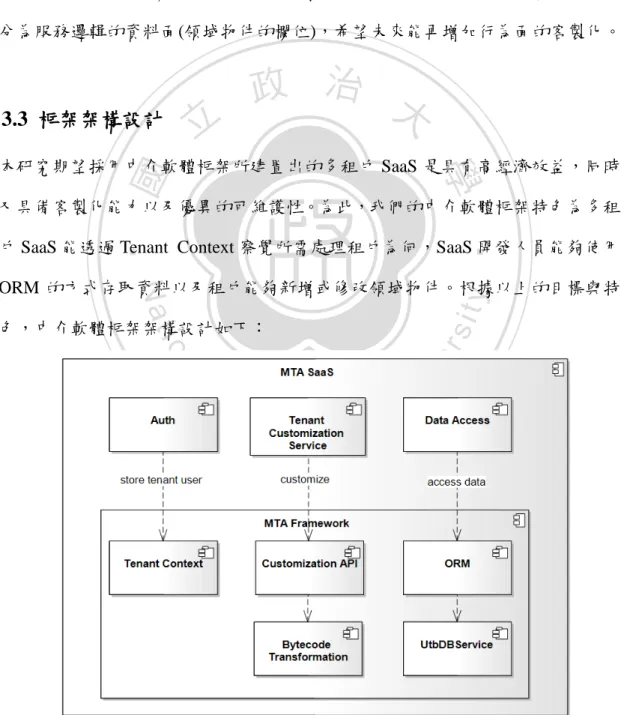 圖 3.2：MTA Framework 架構圖。 