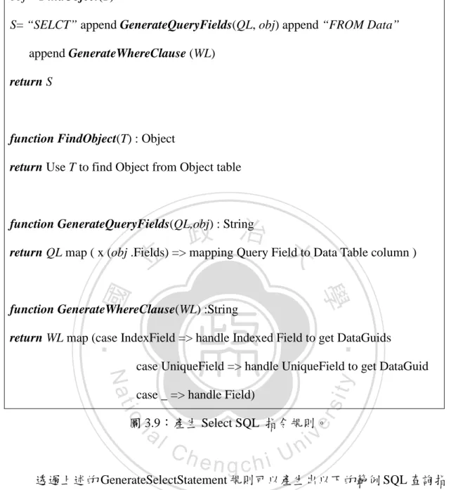 圖 3.9：產生 Select SQL  指令規則。 