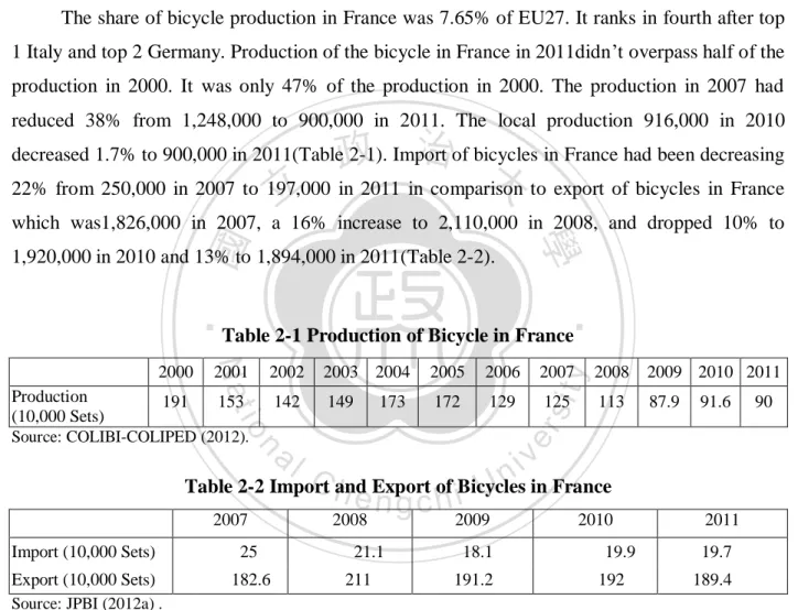Table 2-1 Production of Bicycle in France 