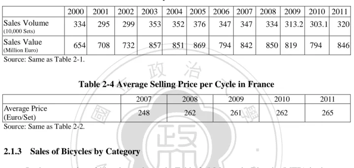 Table 2-3 Bicycles Sales in France 