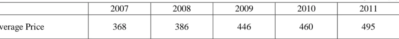 Table 2-6 Bicycle Production and Sales in Germany 