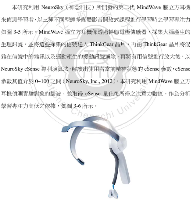 圖 3- 5 NeuroSky MindWave  腦波偵測儀器  資料來源：NeuroSky, Inc., 2012   