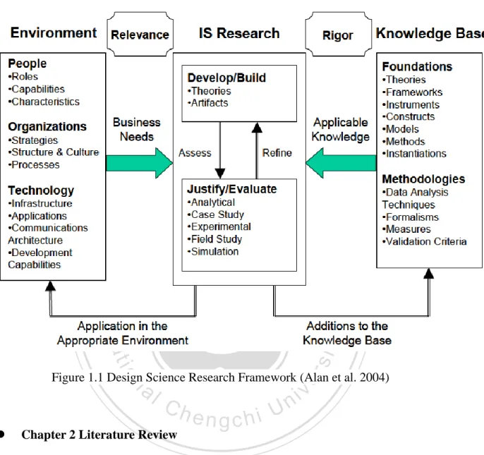 Figure 1.1 Design Science Research Framework (Alan et al. 2004) 