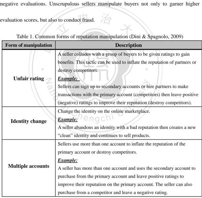 Table 1. Common forms of reputation manipulation (Dini &amp; Spagnolo, 2009) 