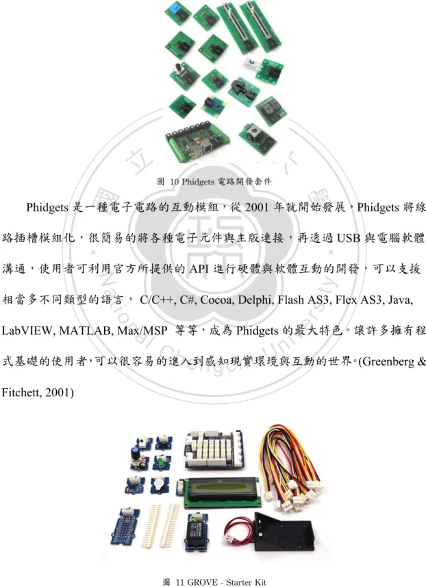 圖	  10	 Phidgets 電路開發套件	 
