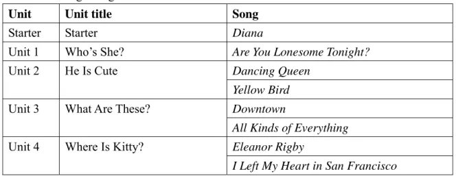 Table 3.8 Songs Taught in Each Unit 
