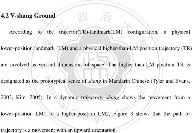 Figure 3.  The schema of upward orientation of shang adapted from Tyler and Evans (2003) 
