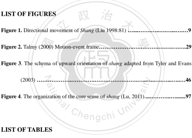 Figure 1. Directional movement of Shang (Liu 1998:81) …....…….…..….…...….…9 