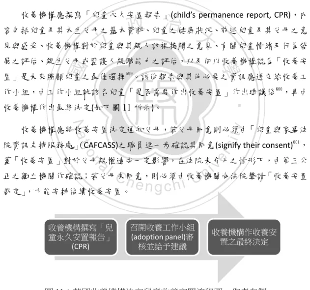 圖 11：英國收養機構決定兒童收養安置流程圖，作者自製                                                        