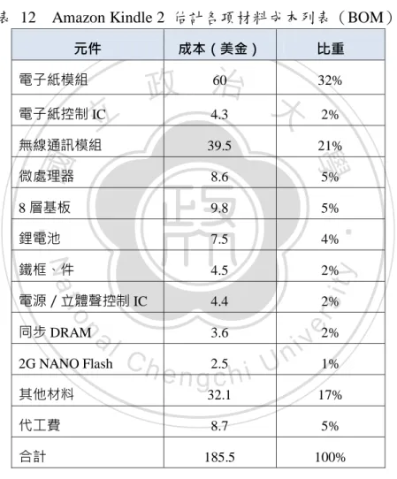 表  12    Amazon Kindle 2  估計各項材料成本列表（BOM） 