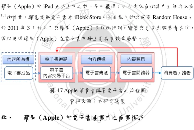 圖  17 Apple 消費者購買電子書之流程圖  資料來源：本研究繪製 