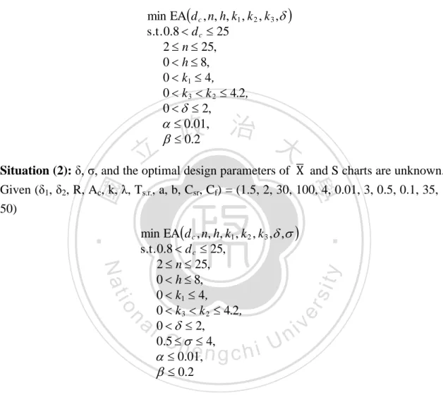 Table  3.3  shows  the  optimal  solutions  of  two  situations  and  leads  to  the  following findings: 