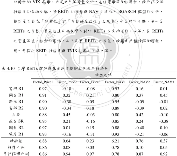 表 4.10  台灣 REITs 報酬與基金淨值報酬之因素分析結果  特徵矩陣 