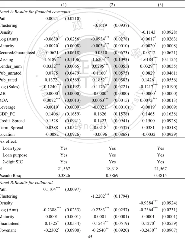Table 2.4: Effects of relational distance on non-price contract terms 