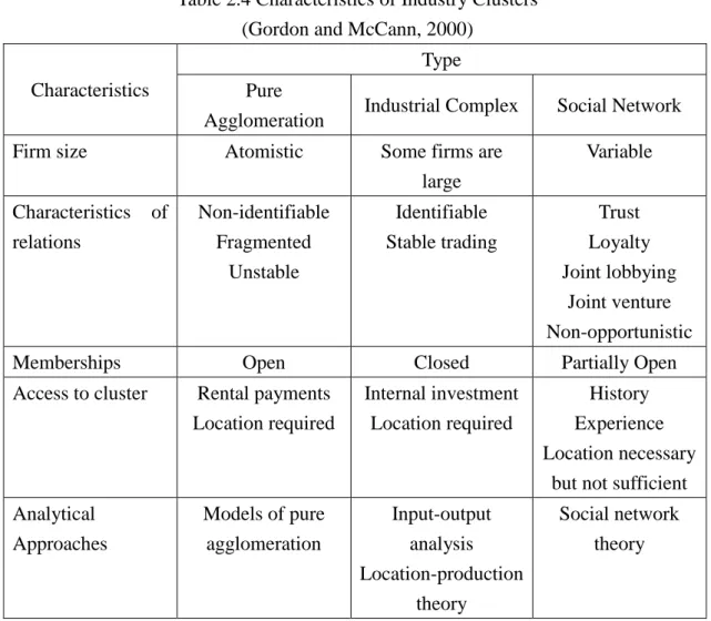 Table 2.4 Characteristics of Industry Clusters    (Gordon and McCann, 2000) 