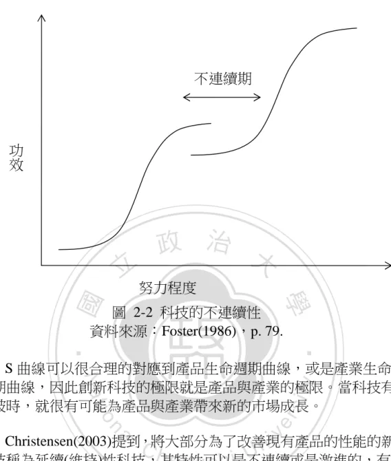 圖  2-2  科技的不連續性  資料來源：Foster(1986)，p. 79.  S 曲線可以很合理的對應到產品生命週期曲線，或是產業生命 週期曲線，因此創新科技的極限就是產品與產業的極限。當科技有 突破時，就很有可能為產品與產業帶來新的市場成長。  Christensen(2003)提到，將大部分為了改善現有產品的性能的新 科技稱為延續(維持)性科技，其特性可以是不連續或是激進的，有 些則是漸進式的，主要的共通點是改善既有產品的功能，而這些功 能則是主要市場的主流客戶所最重視的。破壞性科技則將不同的價