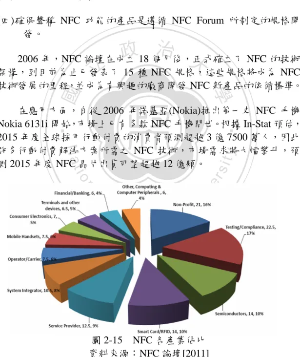 圖 2-15  NFC 各產業佔比  資料來源：NFC 論壇[2011] 