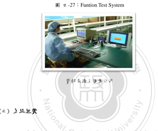 圖  四-27：Funtion Test System 