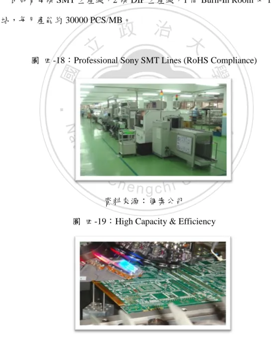 圖  四-18：Professional Sony SMT Lines (RoHS Compliance) 