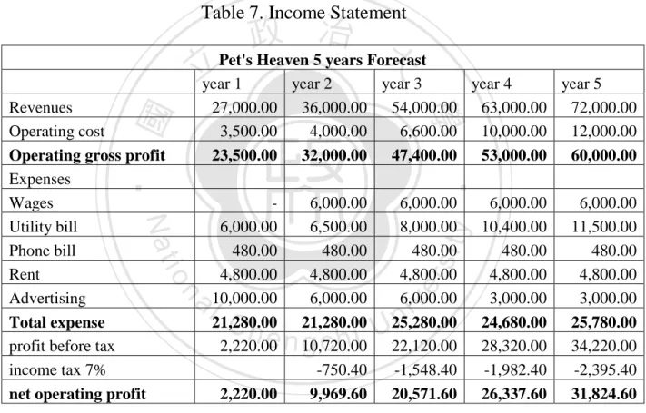 Table 7. Income Statement 