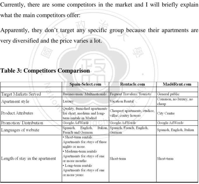 Table 3: Competitors Comparison  