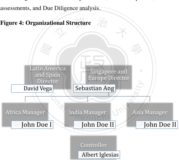 Figure 4: Organizational Structure 