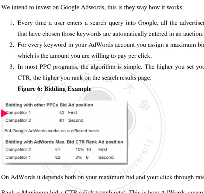 Figure 6: Bidding Example 