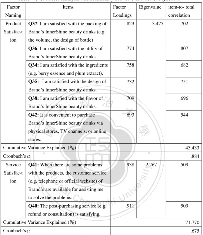 Table 4-3-8: Factor Analysis and Reliability Test of Customer Satisfaction    Factor 