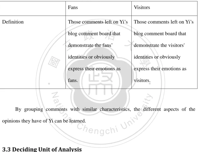 Table 1. Categorization of Yi’s blog visitors 