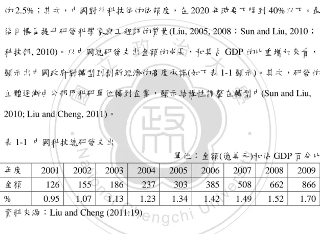 表 1-1  中國科技總研發支出 