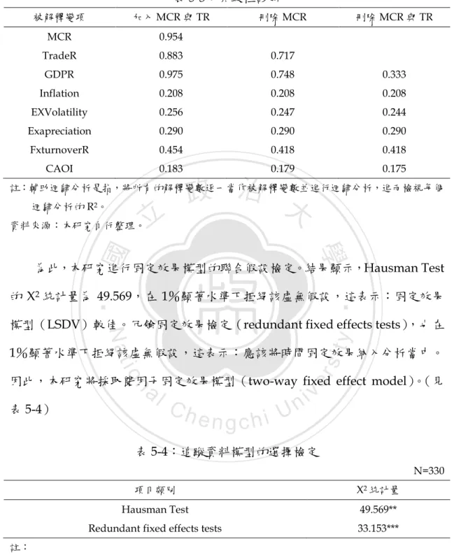 表 5-4：追蹤資料模型的選擇檢定 